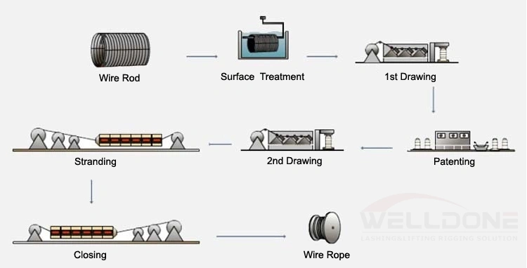 Custom Nylon Wear Resistant Steel Wire Rope Sling